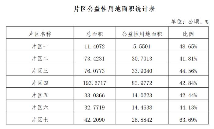 这些地方要拆迁！赣州最新公告