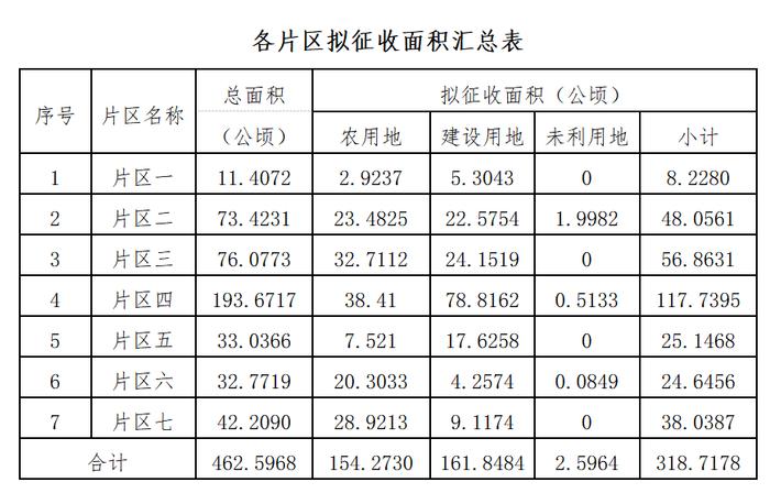 这些地方要拆迁！赣州最新公告