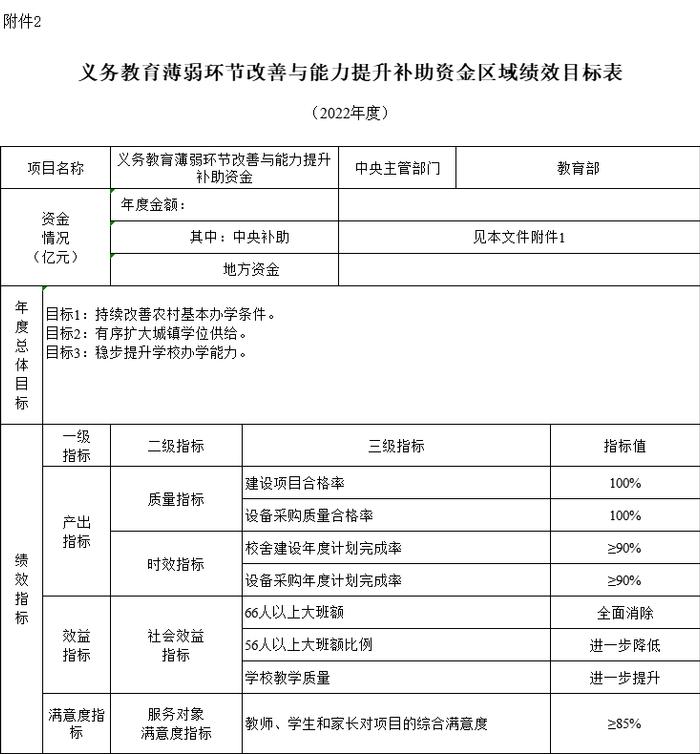 超5亿！国家两部门下达资金支持云南学前教育、义务教育发展