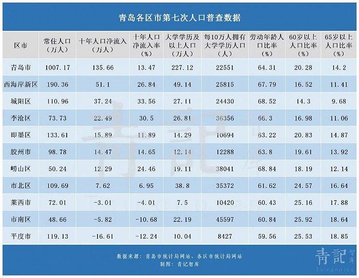 亚洲杯易地举办，青岛如何算好城市发展的经济账？