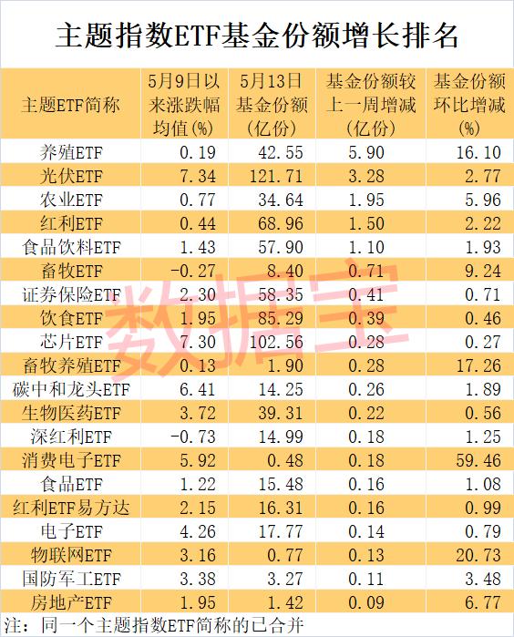 基民乐了，近九成偏股型基金上涨，最牛ETF单周涨超10%，头号重仓股是它！