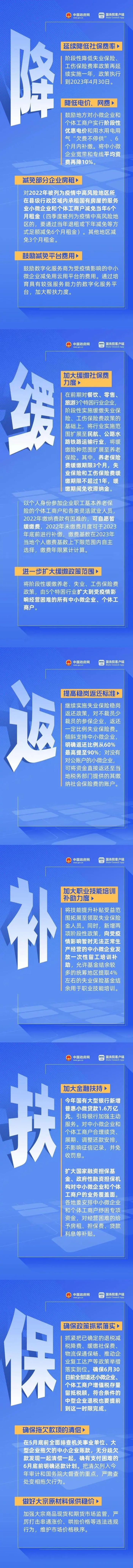 @小微企业个体户，这些纾困举措别错过