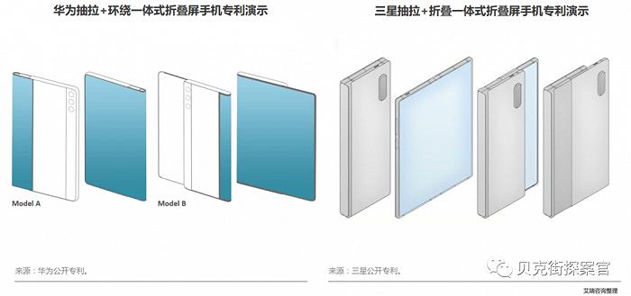 苹果微创新，安卓折叠屏，哪个才是销量密码？