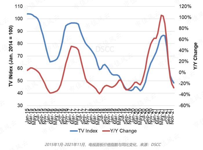 面板行业进入下降通道，去年股价暴涨238%的信利国际，今年表现会如何？