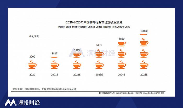 瑞幸的死后逢生，让李宁也忍不住垂涎咖啡行业吗？