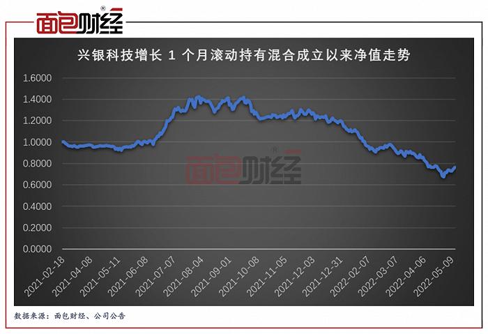 换手率1114%，兴银基金2亿产品为母公司华福证券贡献754万佣金