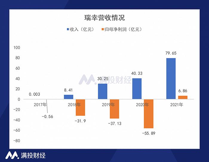 瑞幸的死后逢生，让李宁也忍不住垂涎咖啡行业吗？