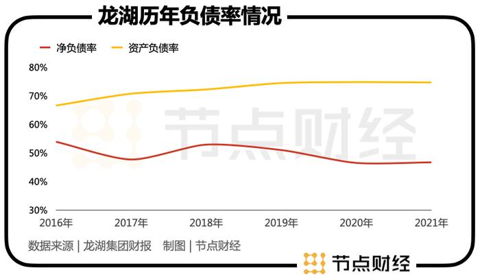 冷静的吴亚军，讲不出龙湖的新故事