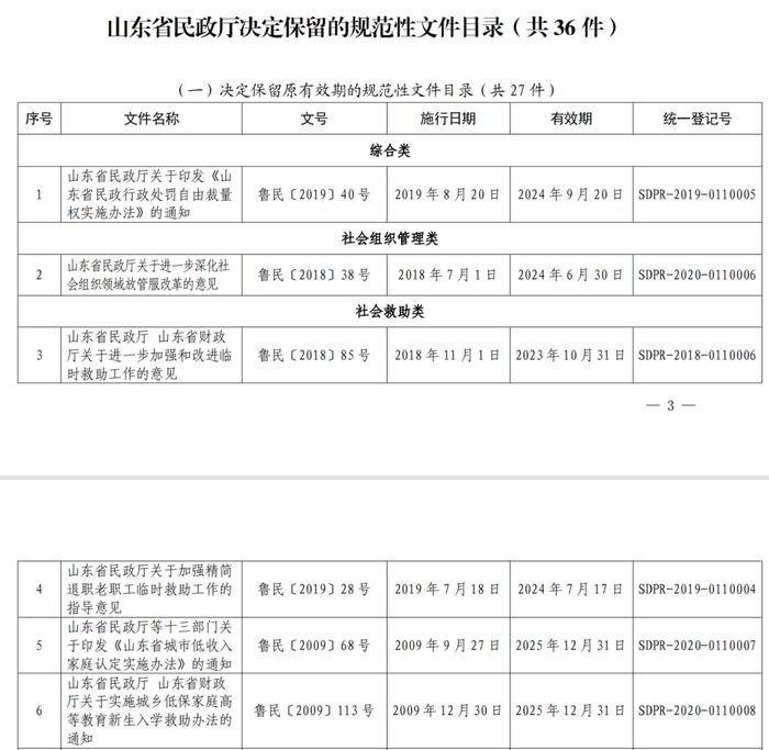 政策 | 关注！山东省民政厅决定废止10件规范性文件