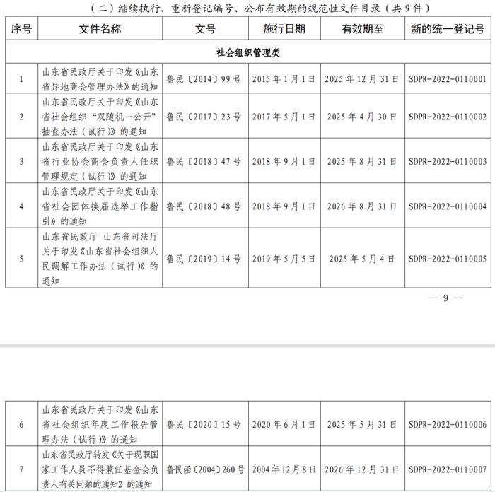 政策 | 关注！山东省民政厅决定废止10件规范性文件