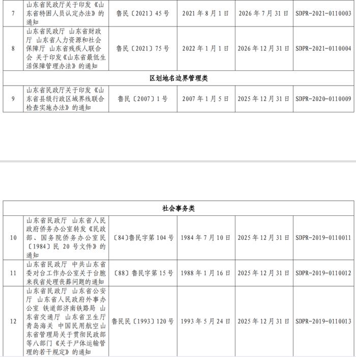 政策 | 关注！山东省民政厅决定废止10件规范性文件