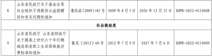 政策 | 关注！山东省民政厅决定废止10件规范性文件