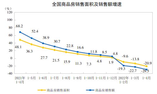 房贷利率调下限、多城出支持政策、商品房销量在降、地产股在涨停…是什么信号？