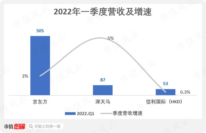 面板行业进入下降通道，去年股价暴涨238%的信利国际，今年表现会如何？