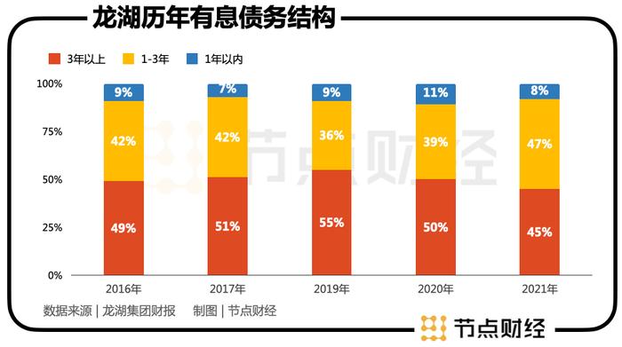 冷静的吴亚军，讲不出龙湖的新故事