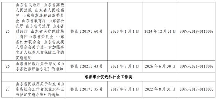 政策 | 关注！山东省民政厅决定废止10件规范性文件