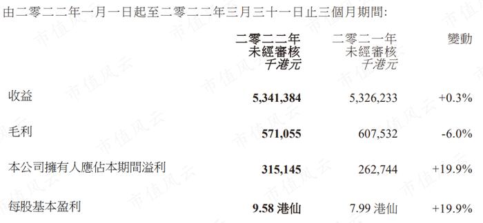 面板行业进入下降通道，去年股价暴涨238%的信利国际，今年表现会如何？