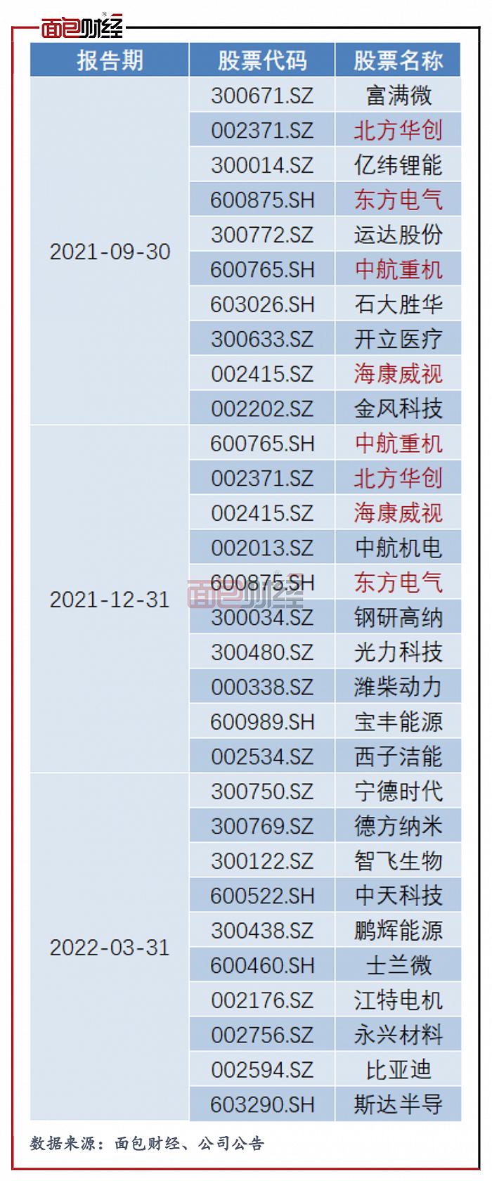 换手率1114%，兴银基金2亿产品为母公司华福证券贡献754万佣金