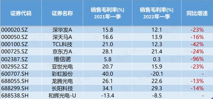 面板行业进入下降通道，去年股价暴涨238%的信利国际，今年表现会如何？