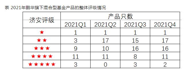 鹏华基金程燕飞在客户群踢人，被投资者怒怼：基金亏成这样， 还不维护客户