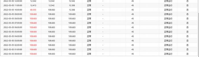 河北医科大学第二医院（北院区）被检测出氨氮超标排