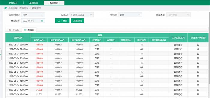 河北医科大学第二医院（北院区）被检测出氨氮超标排