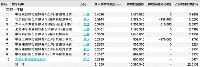 陈光明、谢治宇、刘彦春、傅鹏博、朱少醒…最新A股调研曝光！