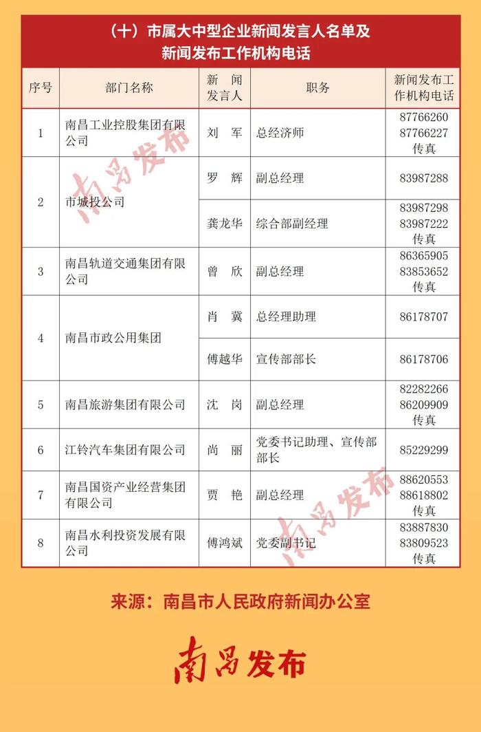 2022年南昌市新闻发言人名单公布