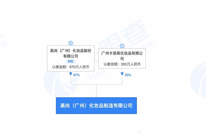 图源:天眼查