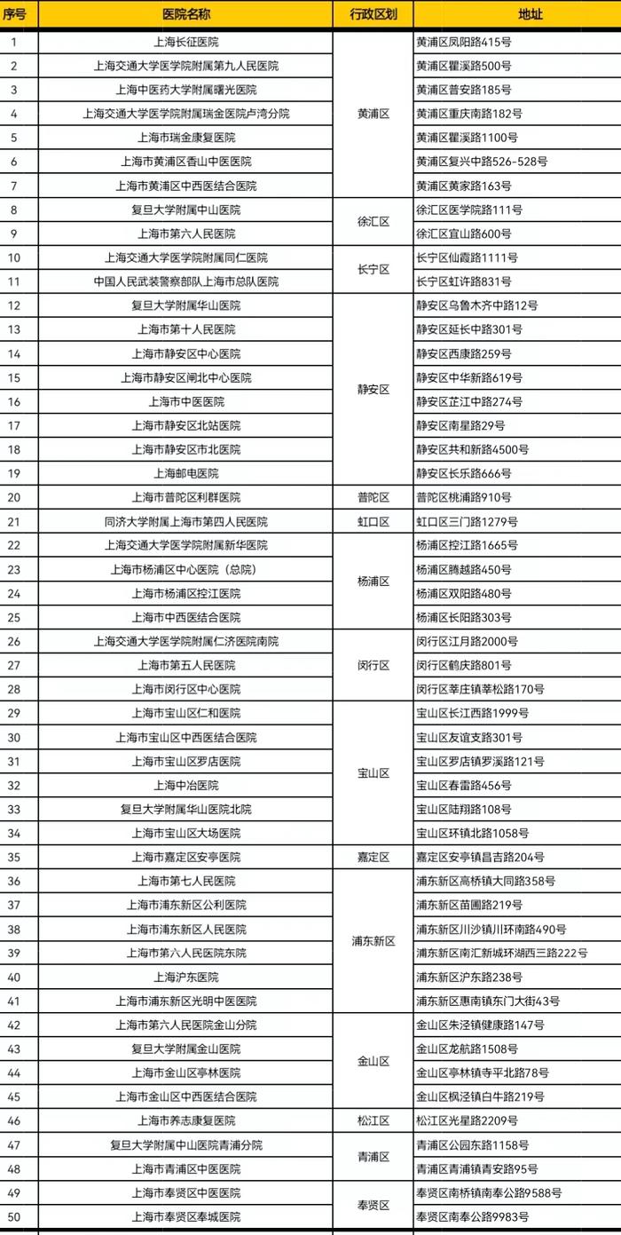 【提示】即日起至7月21日，驾驶证期满换证施行“容缺办”措施，流程指引在此