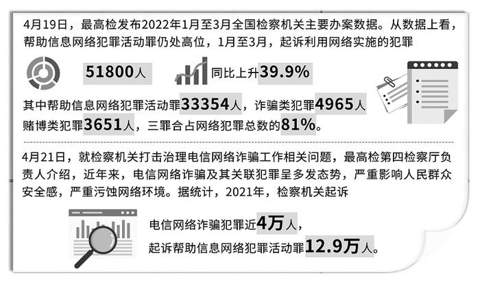 解读"帮信罪":一年增长21倍,已成电信网络诈骗"第一罪"