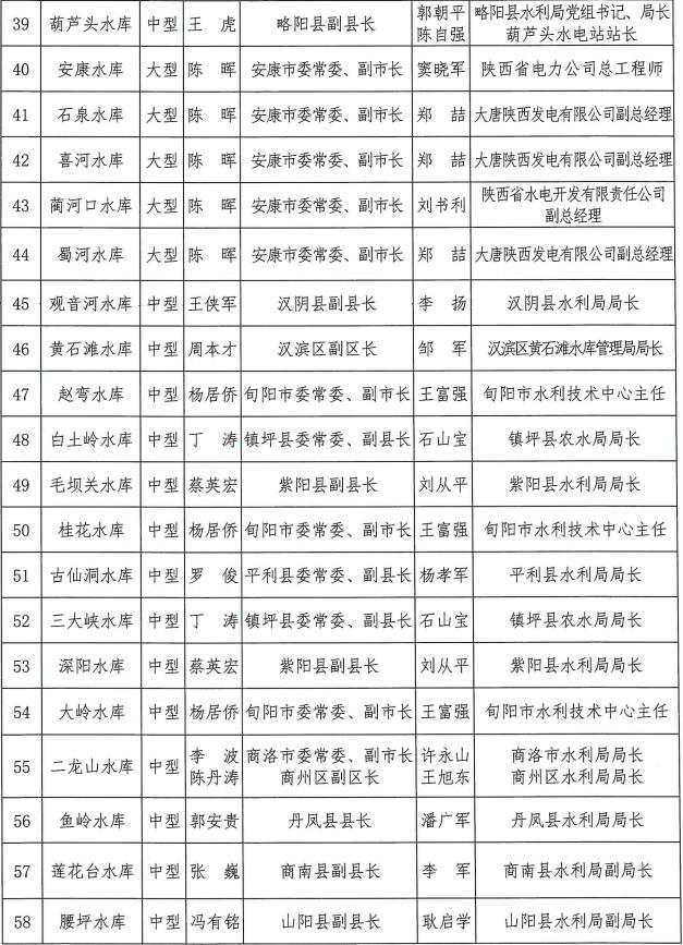 陕西省防总公布2022年全省防汛抗旱责任人名单