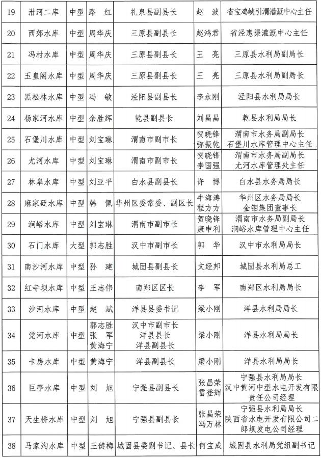 陕西省防总公布2022年全省防汛抗旱责任人名单