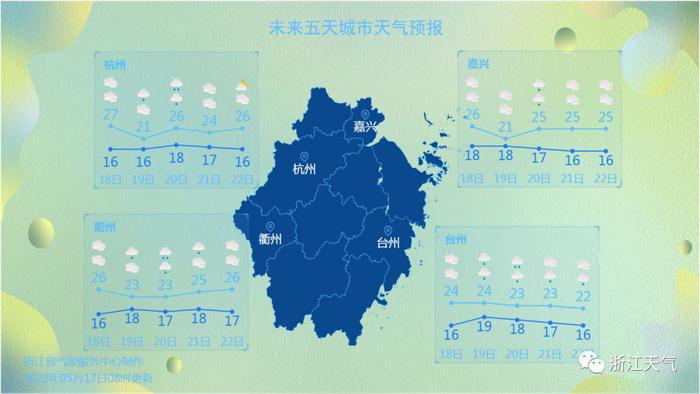 晴好回归气温升，这是要一举入夏吗？新一轮降水马上到......