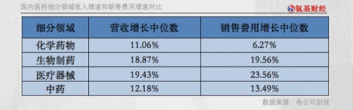 国产药与海外巨头有怎样的差距？藏在564家药企销售费用中的真相