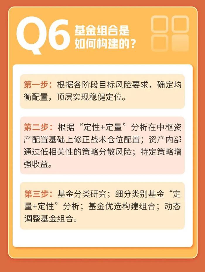 新基首发 | 幸福晚年需要多少钱？富国鑫汇养老目标日期2025一年持有期混合FOF来帮忙！