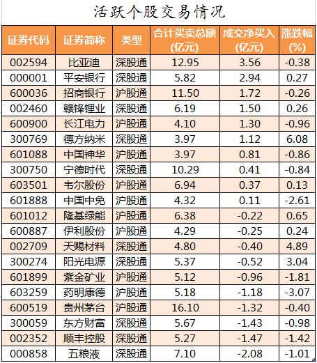 八图纵览今日A股：3100点得而复失！投顾：两市缩量调整无碍反弹格局，继续看好成长类品种