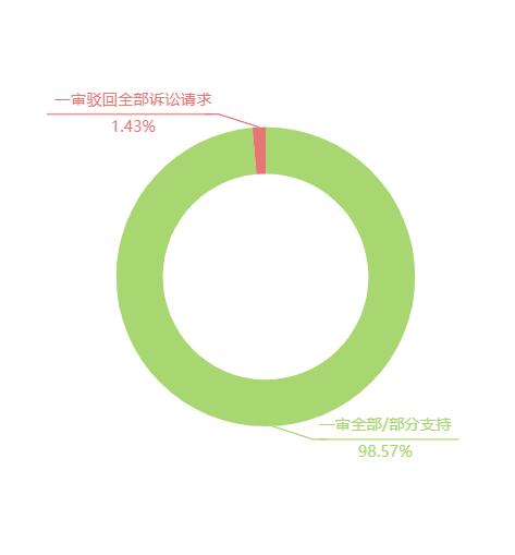 职业打假的特征与趋势全解析