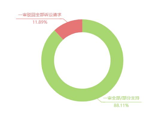 职业打假的特征与趋势全解析