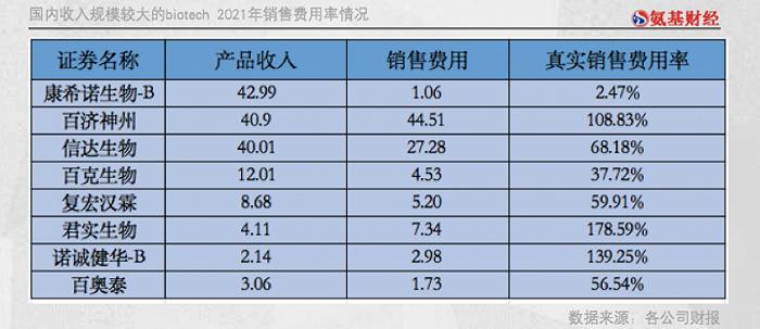 国产药与海外巨头有怎样的差距？藏在564家药企销售费用中的真相