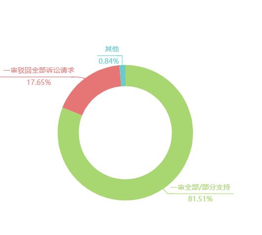 职业打假的特征与趋势全解析