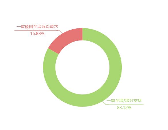 职业打假的特征与趋势全解析