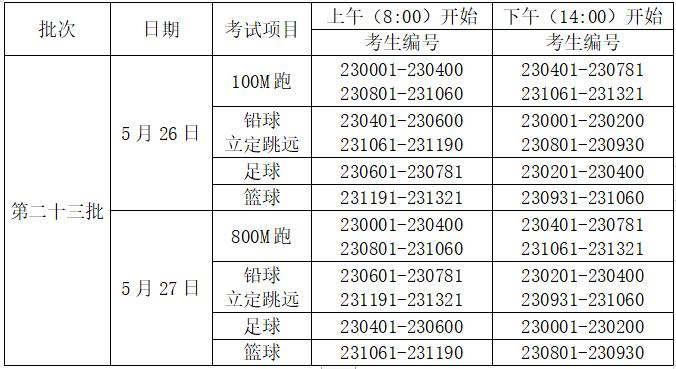 江西高招体育类专业统一考试（上饶考区）安排来了！