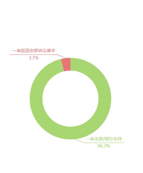 职业打假的特征与趋势全解析