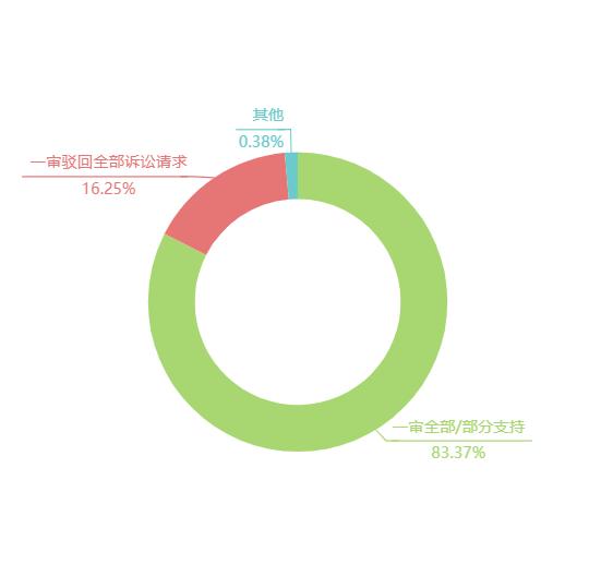 职业打假的特征与趋势全解析