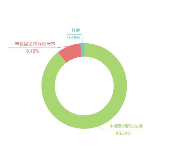 职业打假的特征与趋势全解析