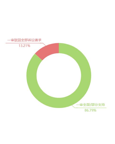 职业打假的特征与趋势全解析