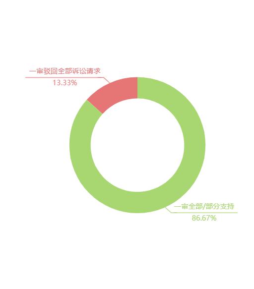 职业打假的特征与趋势全解析