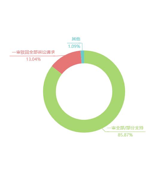 职业打假的特征与趋势全解析