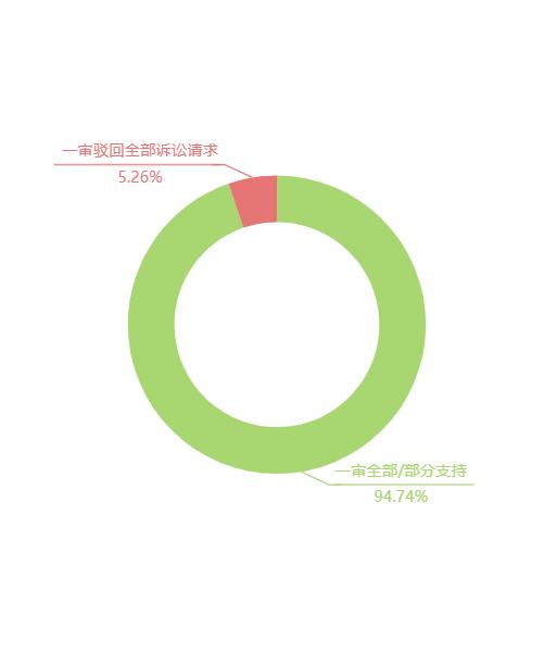 职业打假的特征与趋势全解析